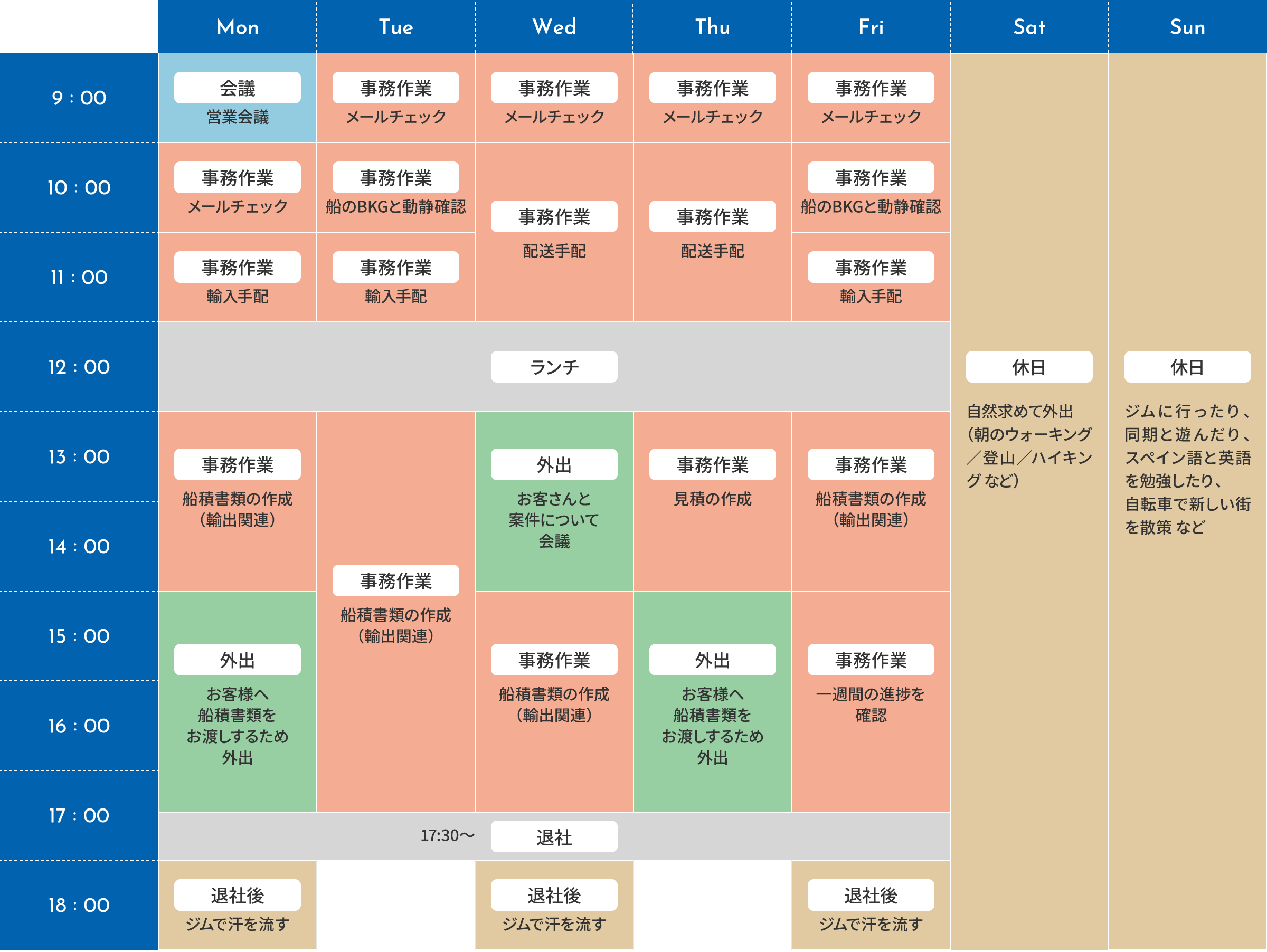 1週間のスケジュール