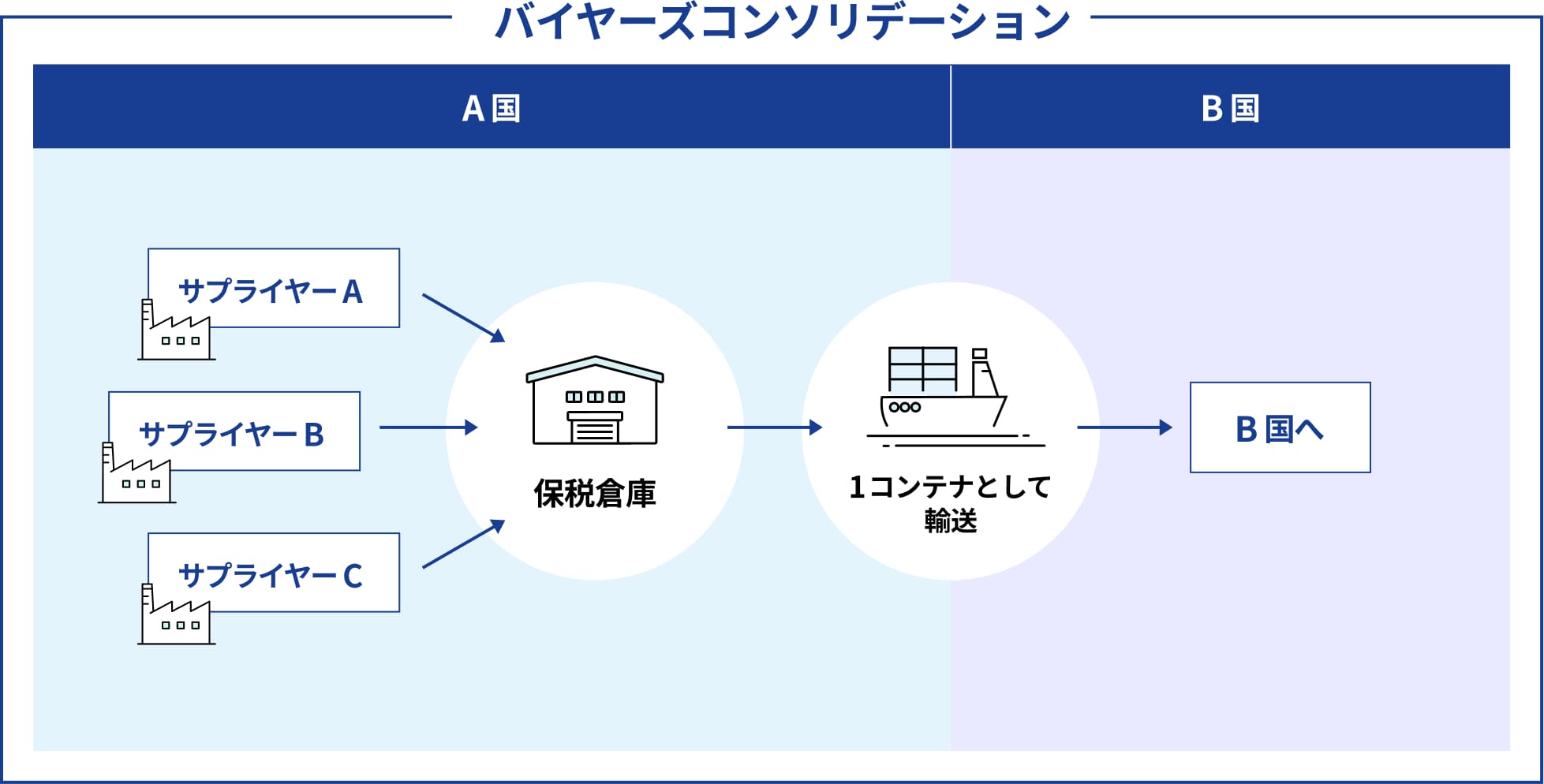 Itコンソリデーションとは 簡単に | Itコンソリデーションとは わかりやすく – OSEF