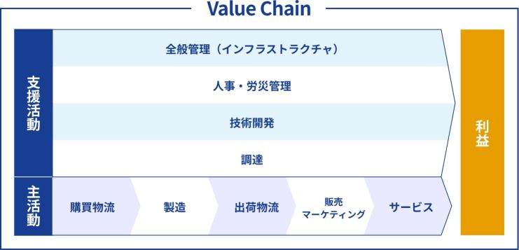 Value Chain_2