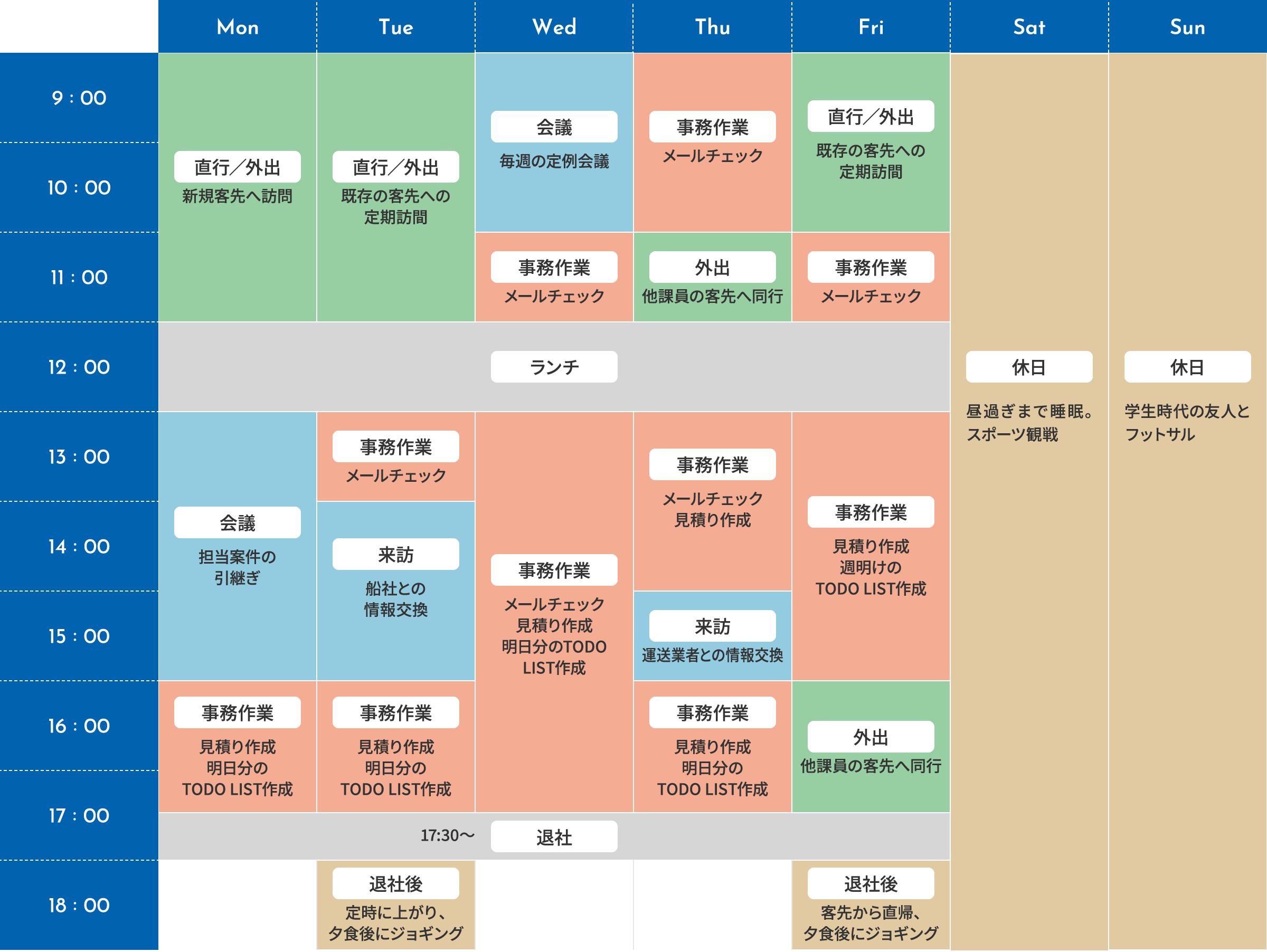 1週間のスケジュール